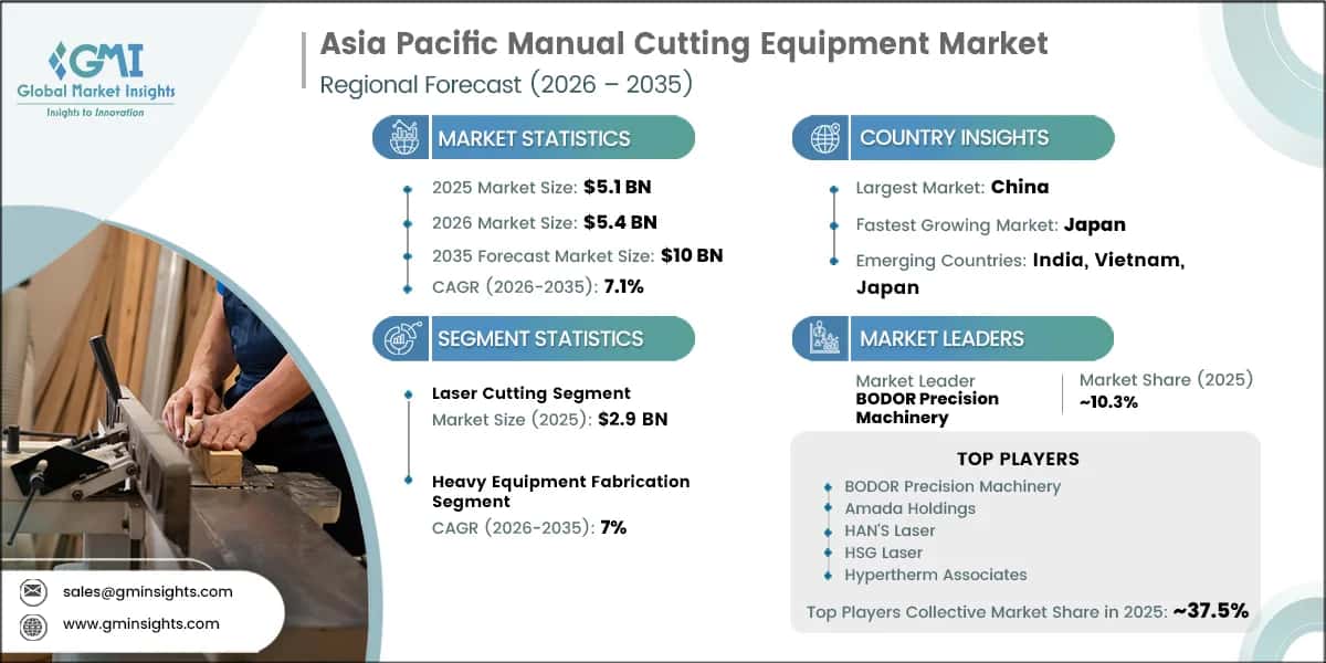 Asia Pacific Manual Cutting Equipment Market Research Report