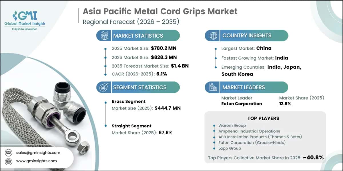 Asia Pacific Metal Cord Grips Market Research Report