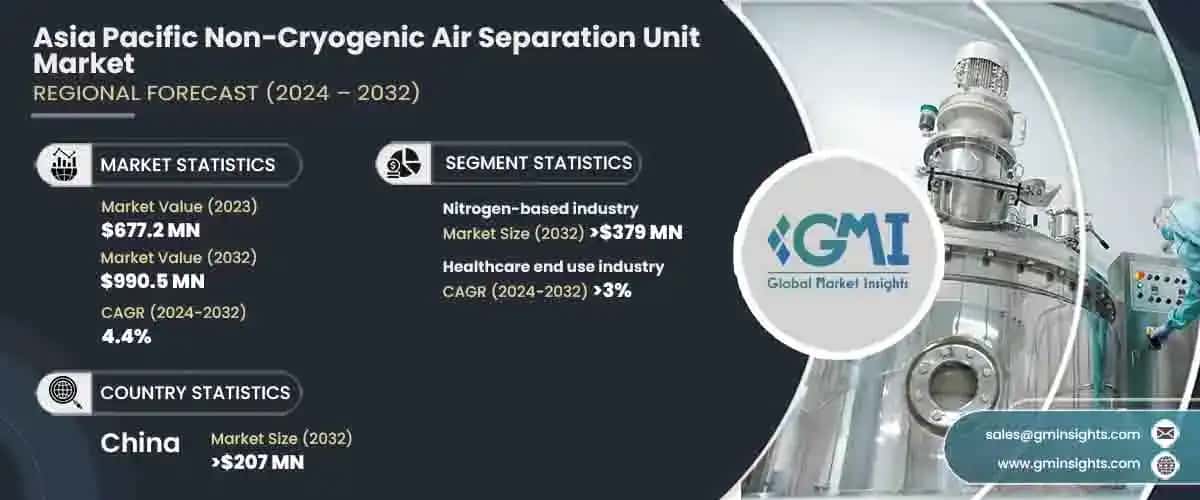 Asia Pacific Non-Cryogenic Air Separation Unit Market