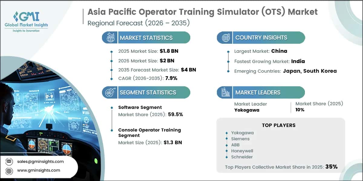 Asia Pacific Operator Training Simulator (OTS) Market Research Report