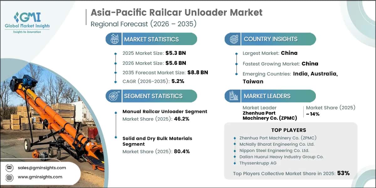 Asia-Pacific Railcar Unloader Market Research Report