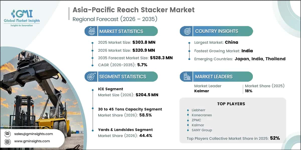 Asia-Pacific Reach Stacker Market Research Report