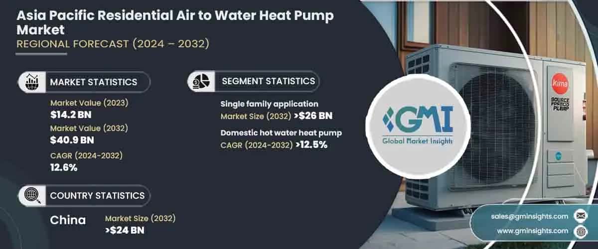 Asia Pacific Residential Air to Water Heat Pump Market