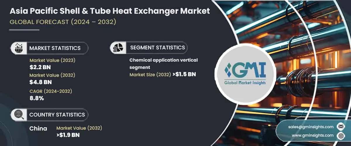 Asia Pacific Shell & Tube Heat Exchanger Market