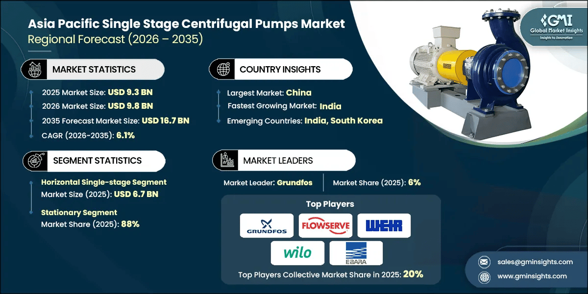 Asia Pacific Single Stage Centrifugal Pumps Market Research Report