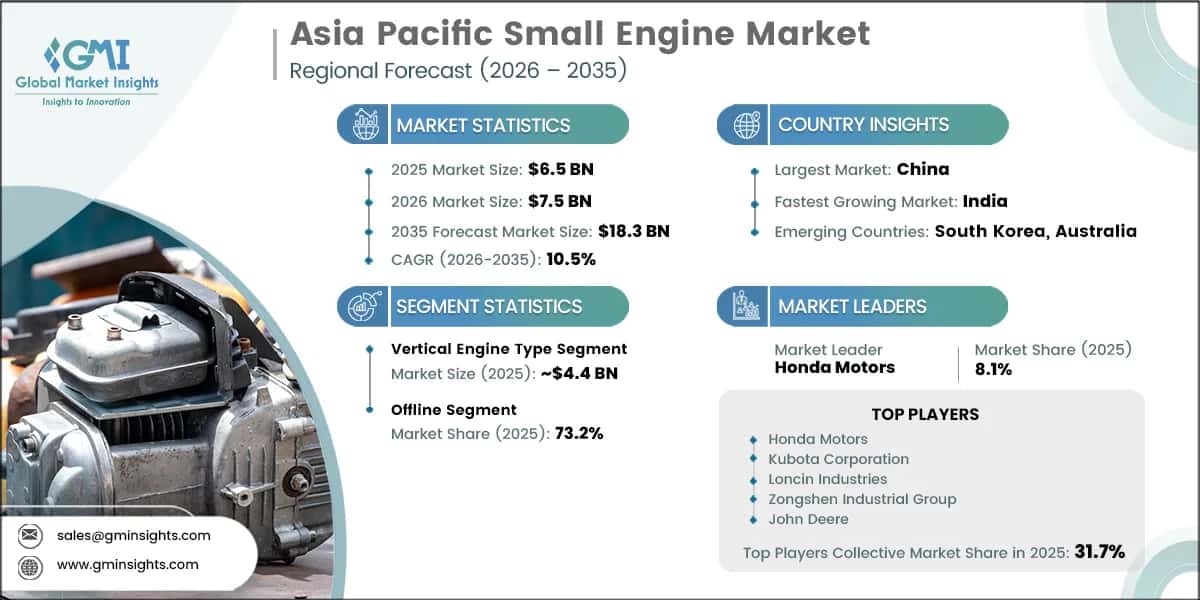 Marktforschungsbericht zum Markt für Kleinmotoren im asiatisch-pazifischen Raum