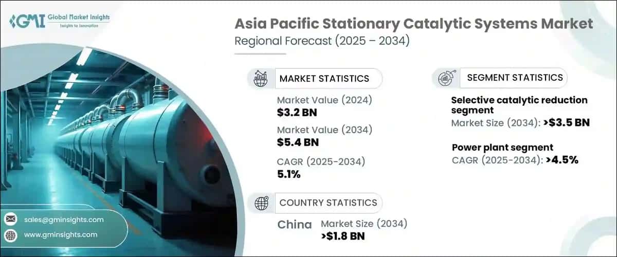 Asia Pacific Stationary Catalytic Systems Market