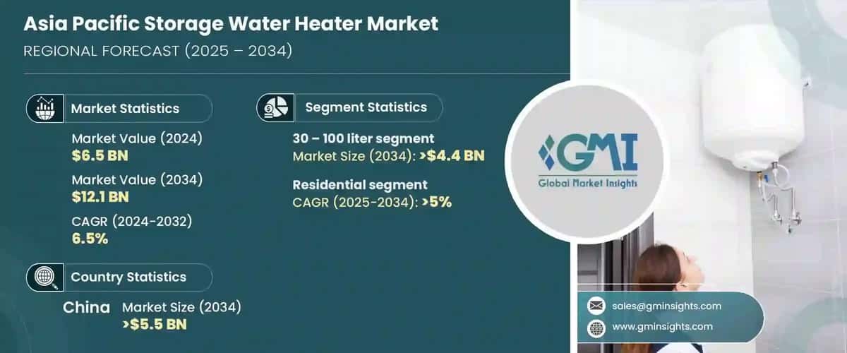 Asia Pacific Storage Water Heater Market