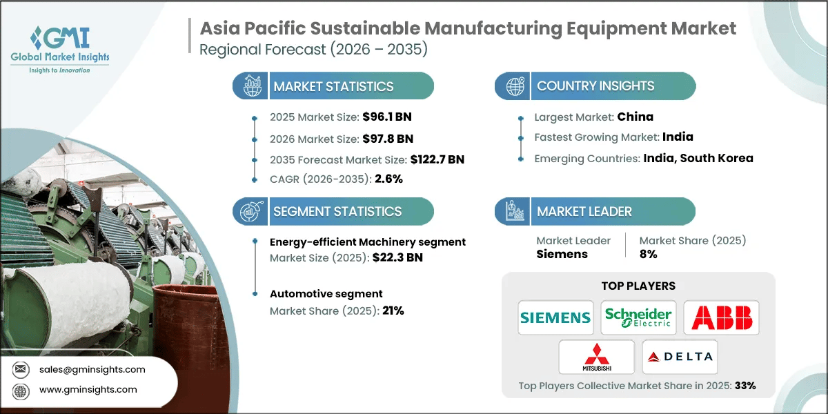 Asia Pacific Sustainable Manufacturing Equipment Market Research Report