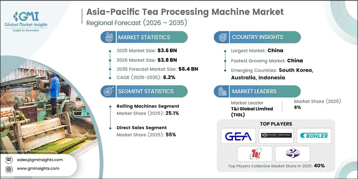 Marktforschungsbericht zum Markt für Teeverarbeitungsmaschinen im asiatisch-pazifischen Raum