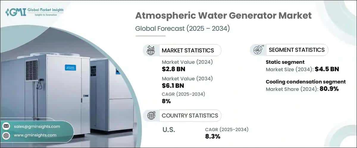Atmospheric Water Generator Market