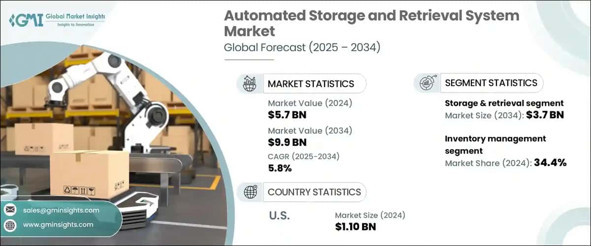 Automated Storage and Retrieval System Market
