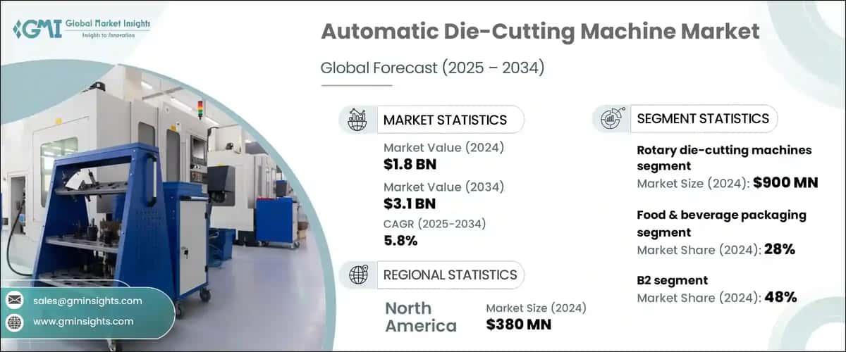 Automatic Die-Cutting Machine Market