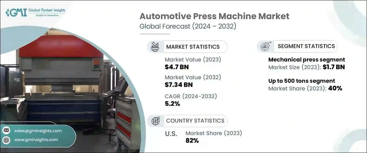 Automotive Press Machine Market