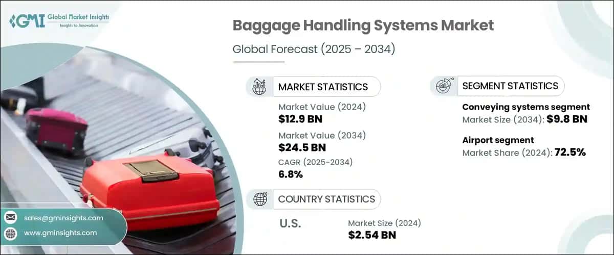 Baggage Handling Systems Market