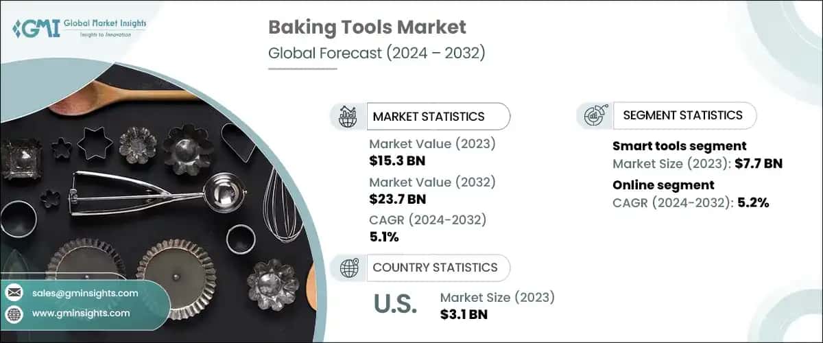 Baking Tools Market