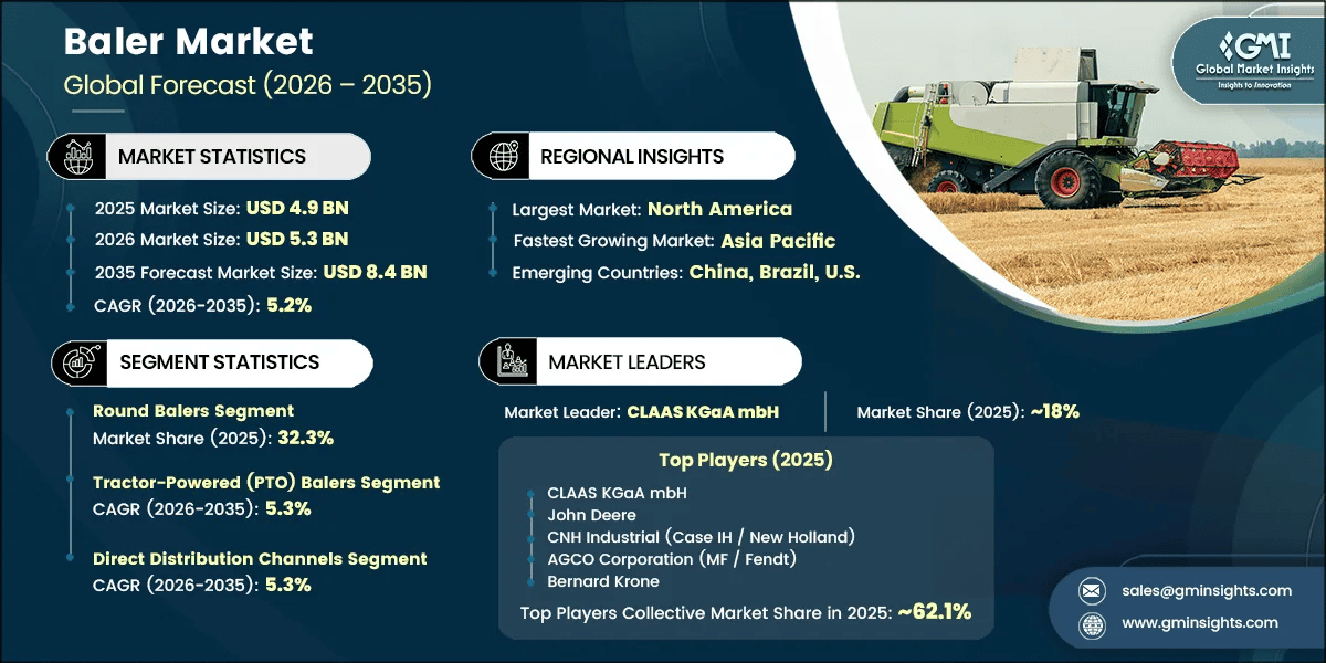 Baler Market Research Report