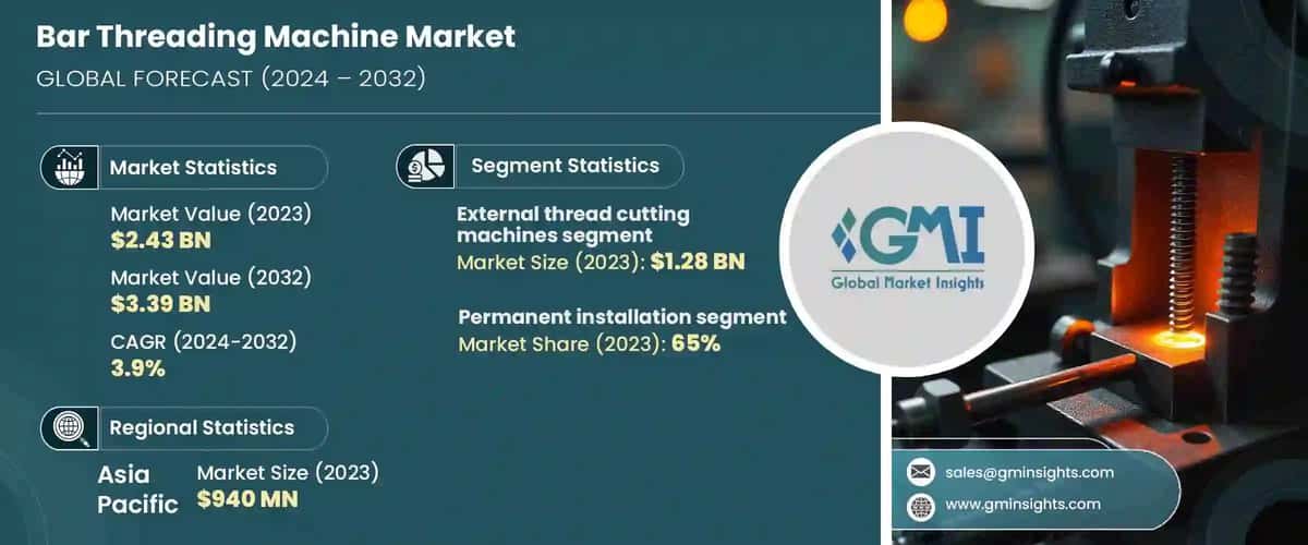 Bar Threading Machine Market