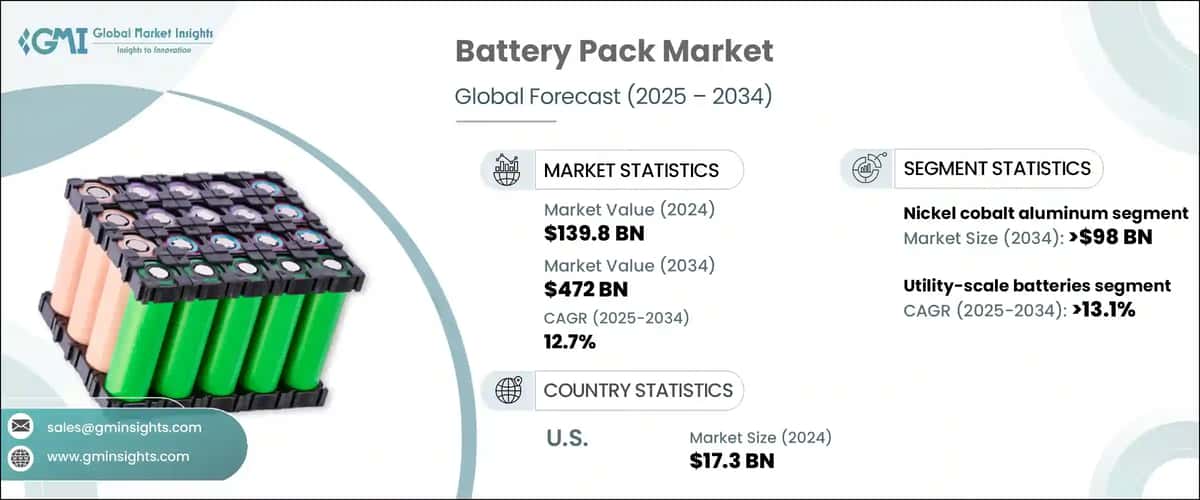 Battery Pack Market