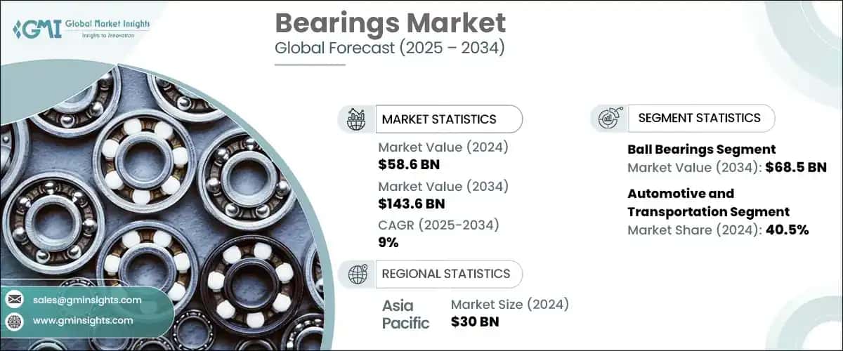 Bearing Market 