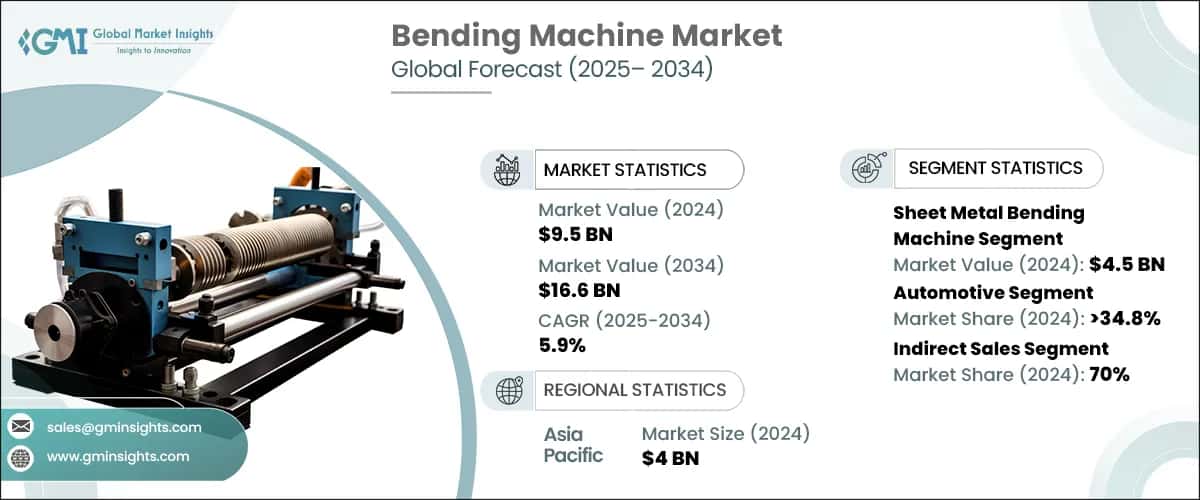 Bending Machine Market