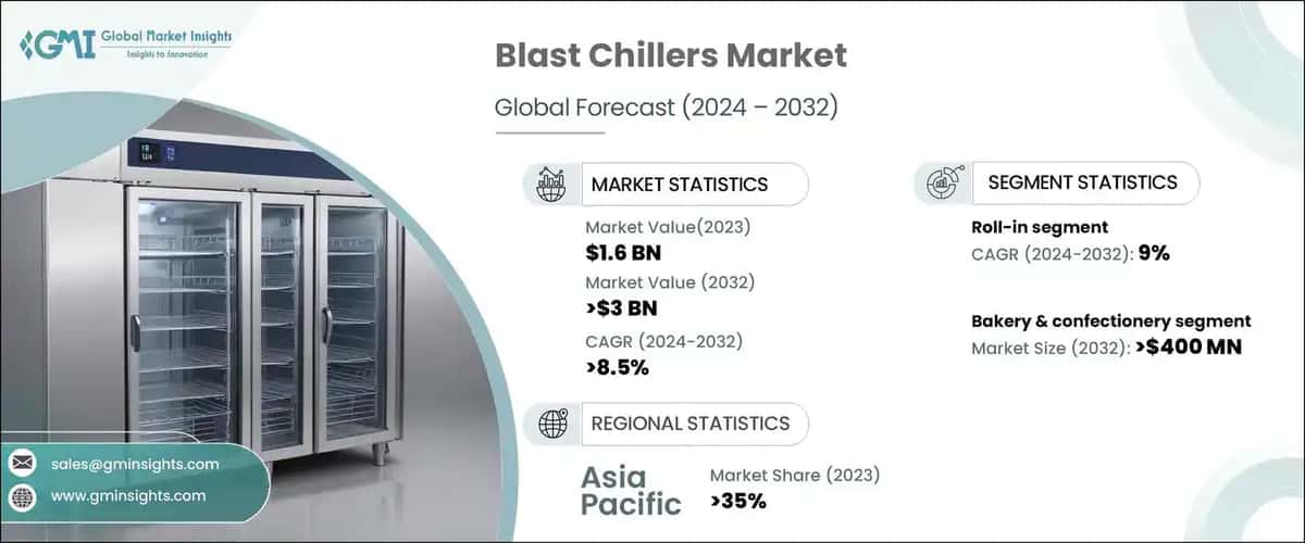Blast Chillers Market