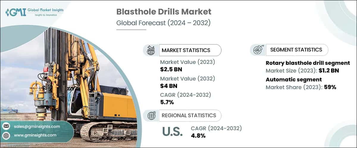 Blasthole Drills Market