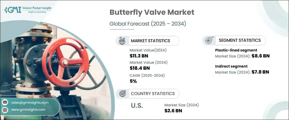 Butterfly Valve Market
