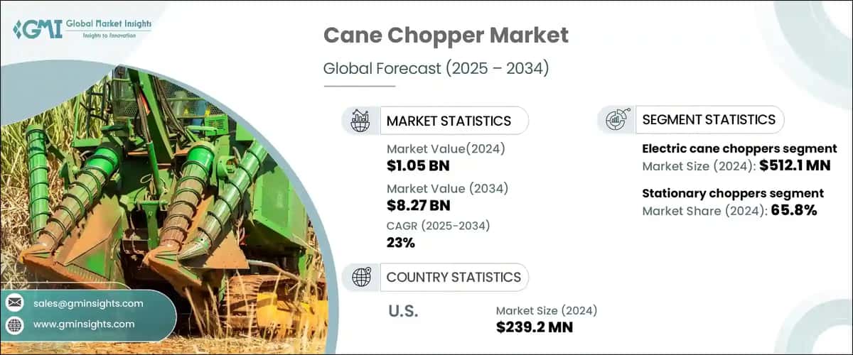 Cane Chopper Market 