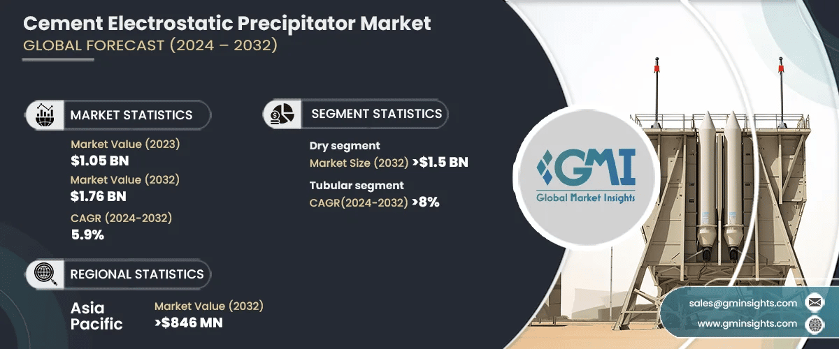 Cement Electrostatic Precipitator Market
