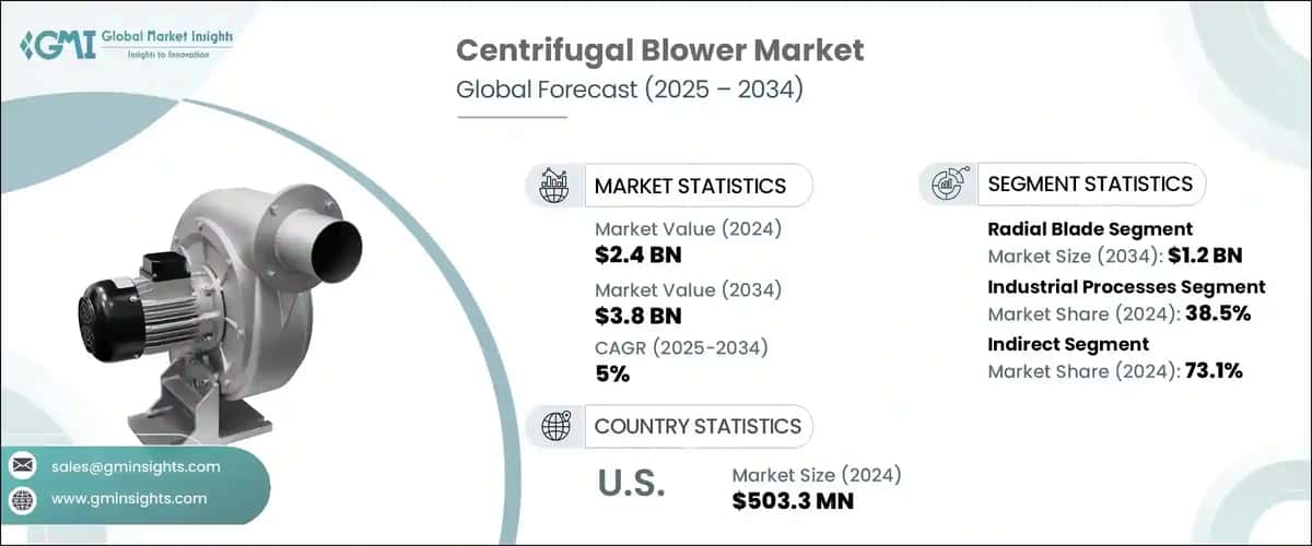 Centrifugal Blower Market