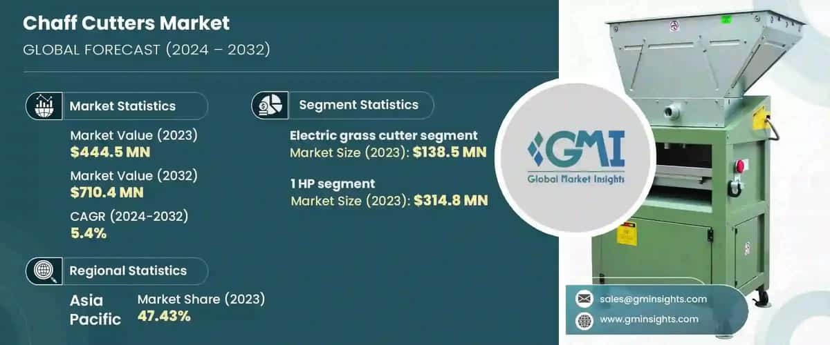 Chaff Cutters Market