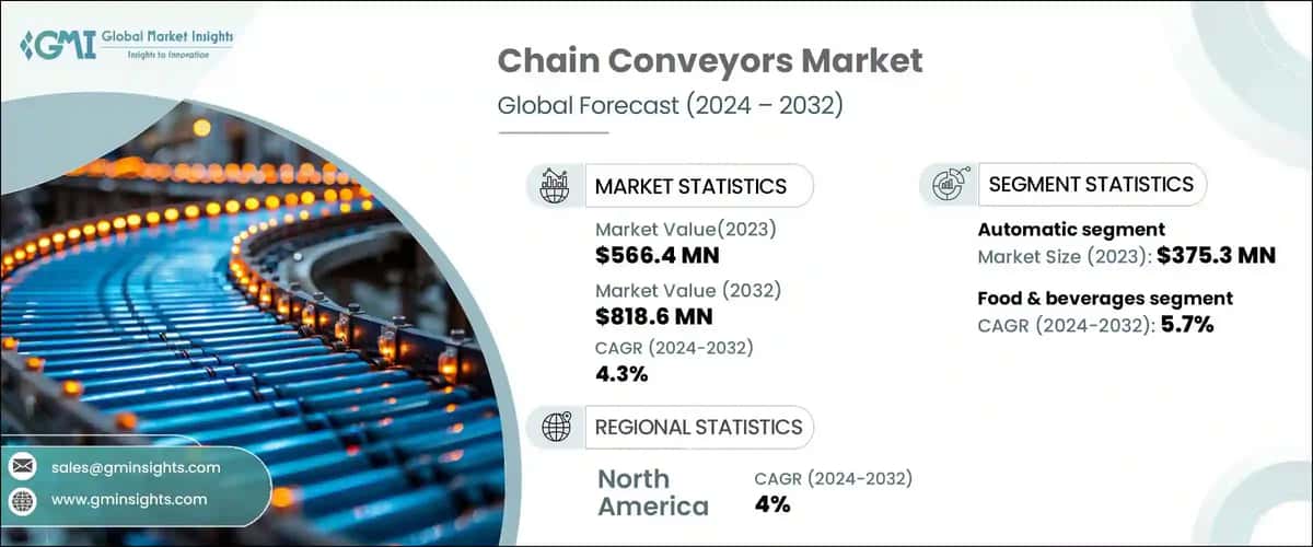 Chain Conveyors Market