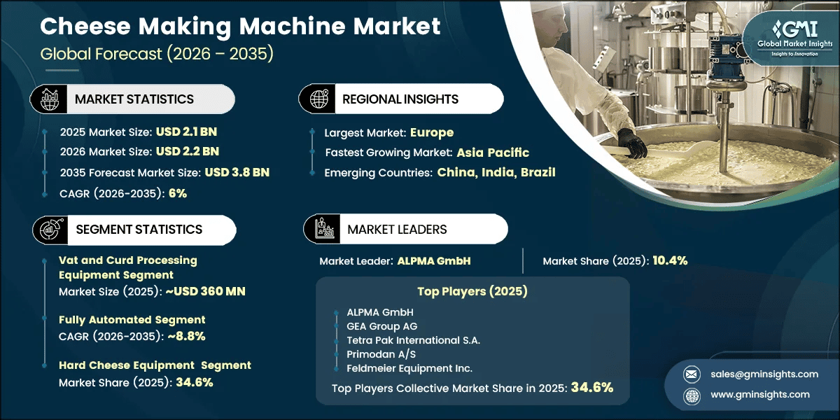 チーズ製造機市場調査レポート