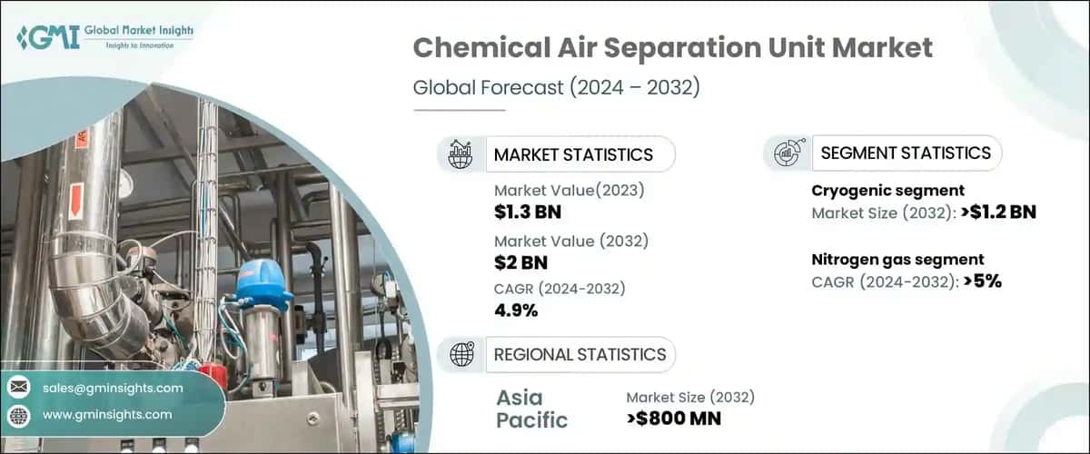 Chemical Air Separation Unit Market