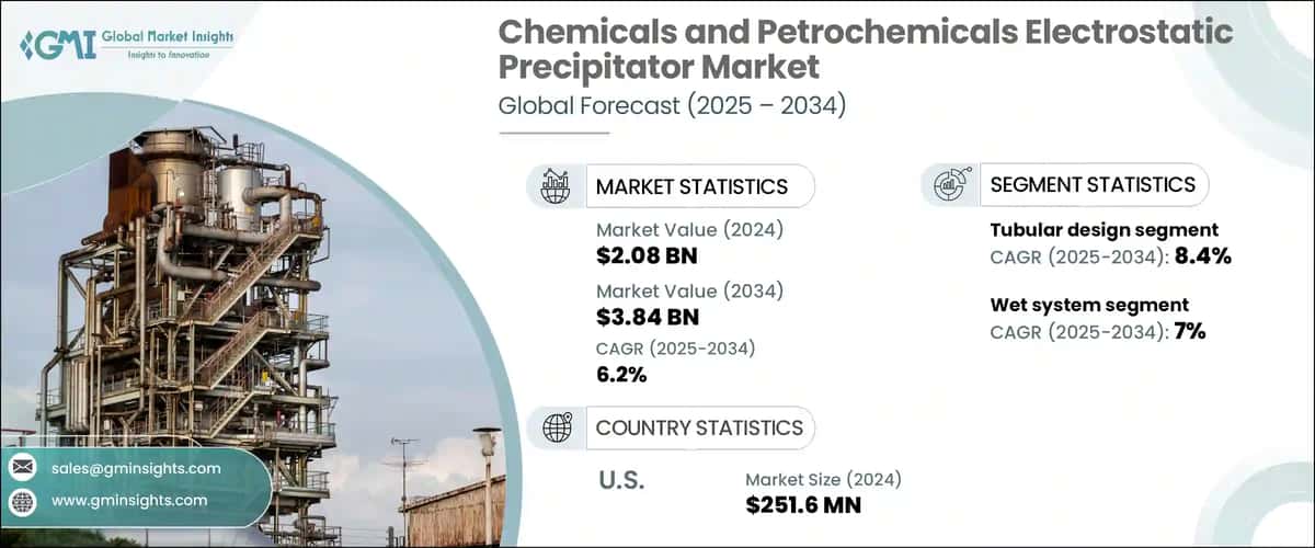 Chemicals and Petrochemicals Electrostatic Precipitator Market