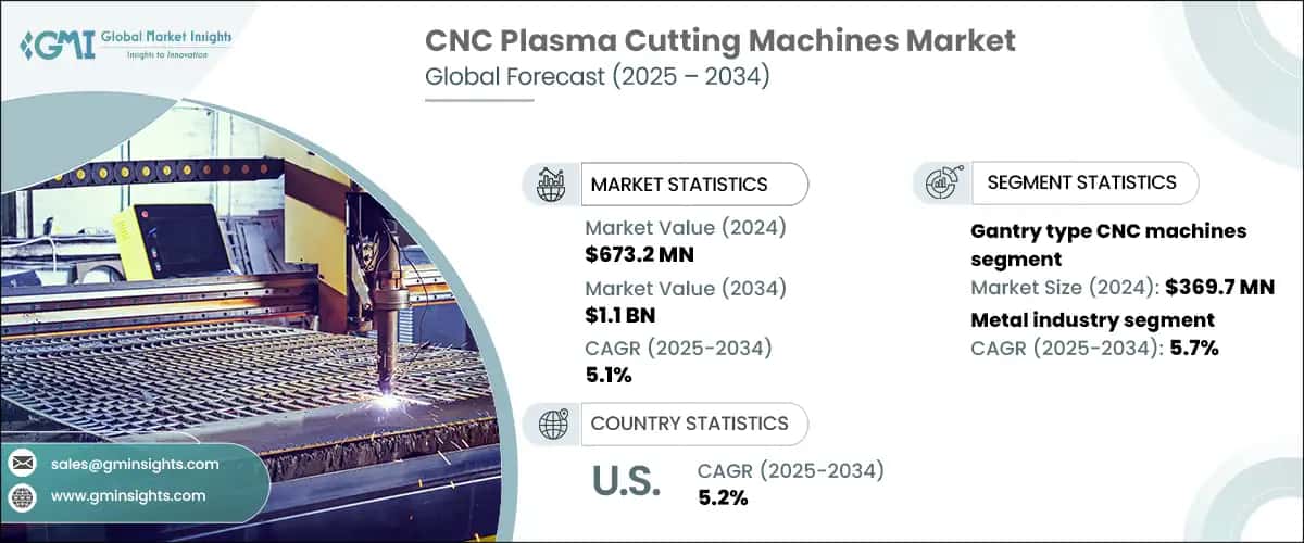 CNC Plasma Cutting Machines Market