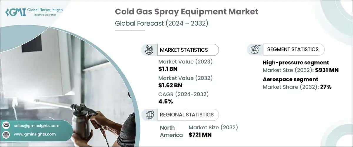 Cold Gas Spray Equipment Market