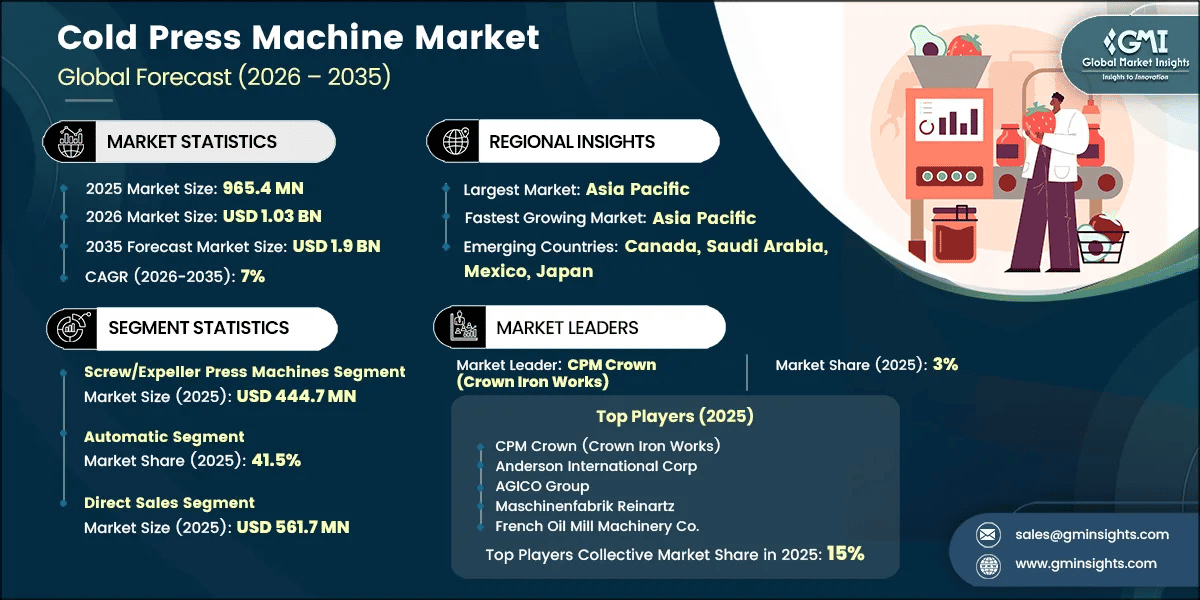 Cold Press Machine Market Research Report