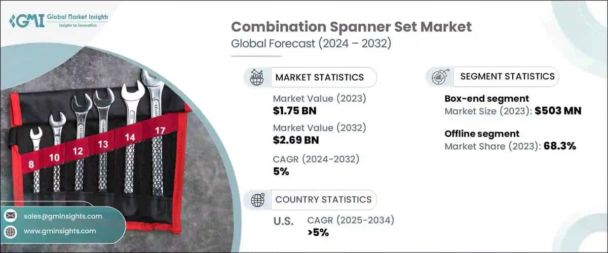 Combination Spanner Set Market