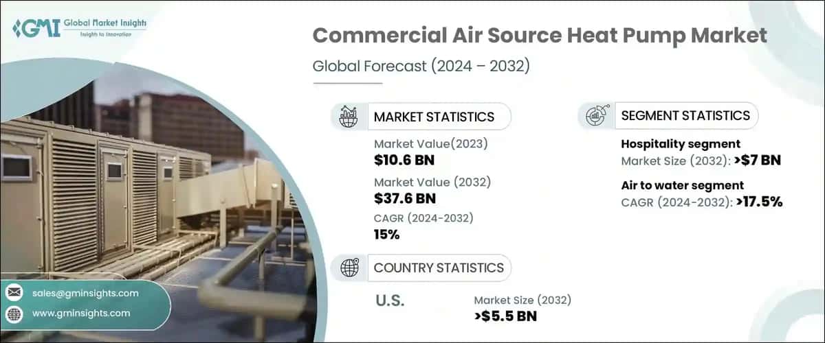 Commercial Air Source Heat Pump Market