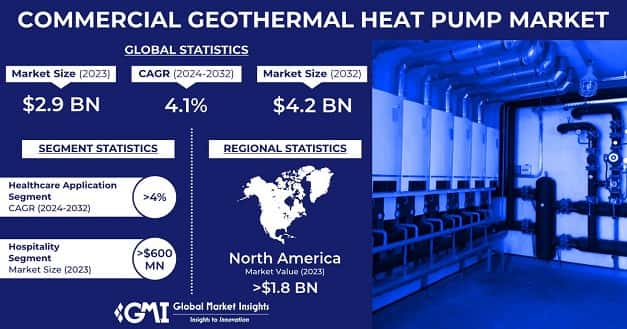 Commercial Geothermal Heat Pump Market