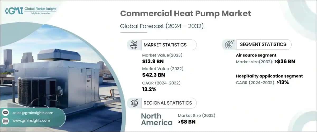 Commercial Heat Pump Market