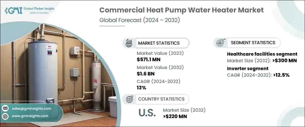 Commercial Heat Pump Water Heater Market