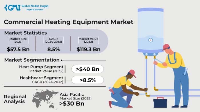 Commercial Heating Equipment Market