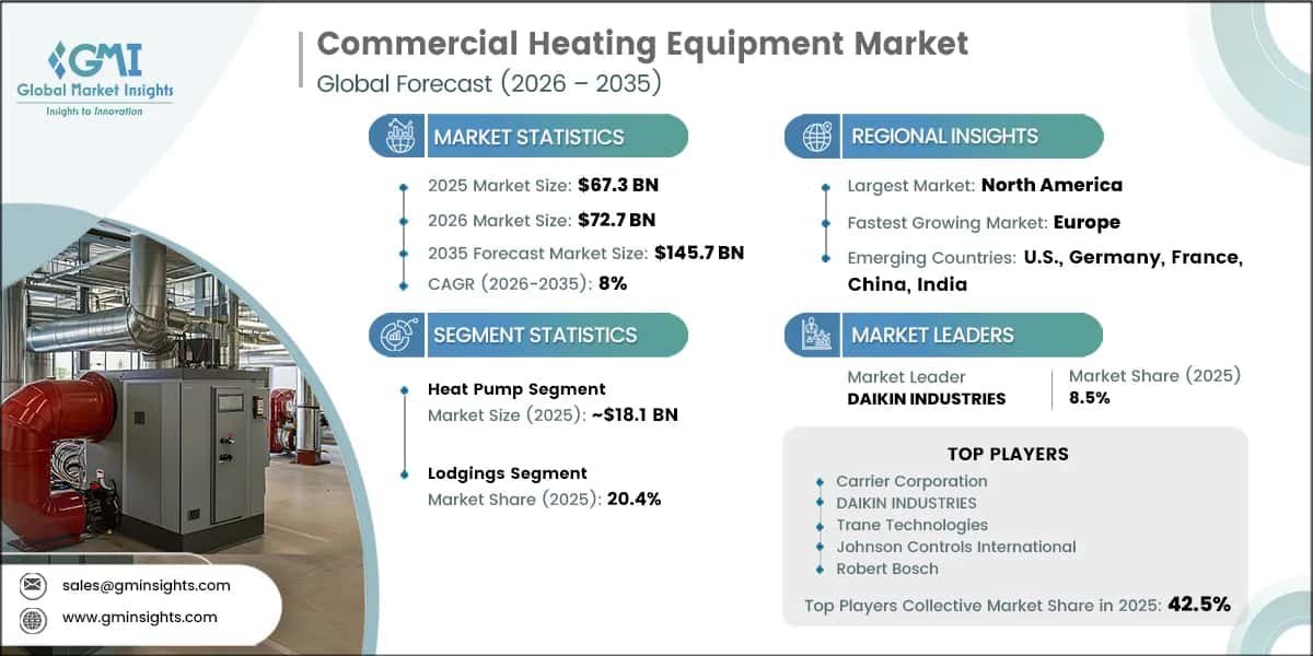 業務用暖房機器市場調査レポート