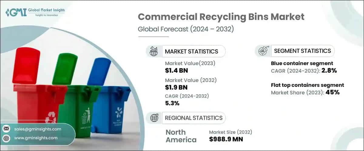 Commercial Recycling Bins Market