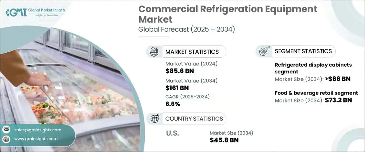 Commercial Refrigeration Market