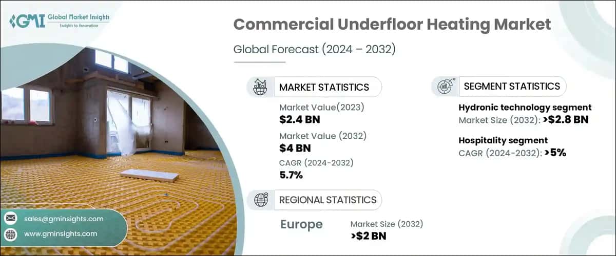 Commercial Underfloor Heating Market