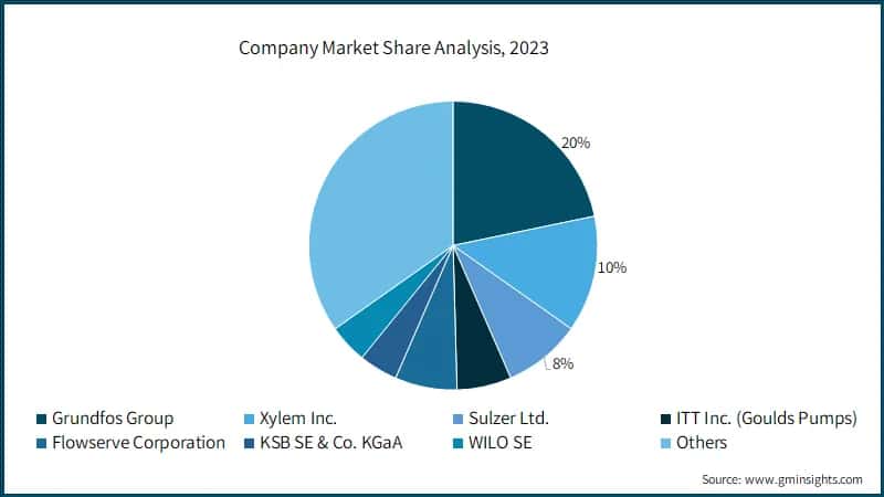 Company Market Share Analysis, 2023